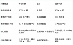 <strong>7×24小时响应机制</strong>